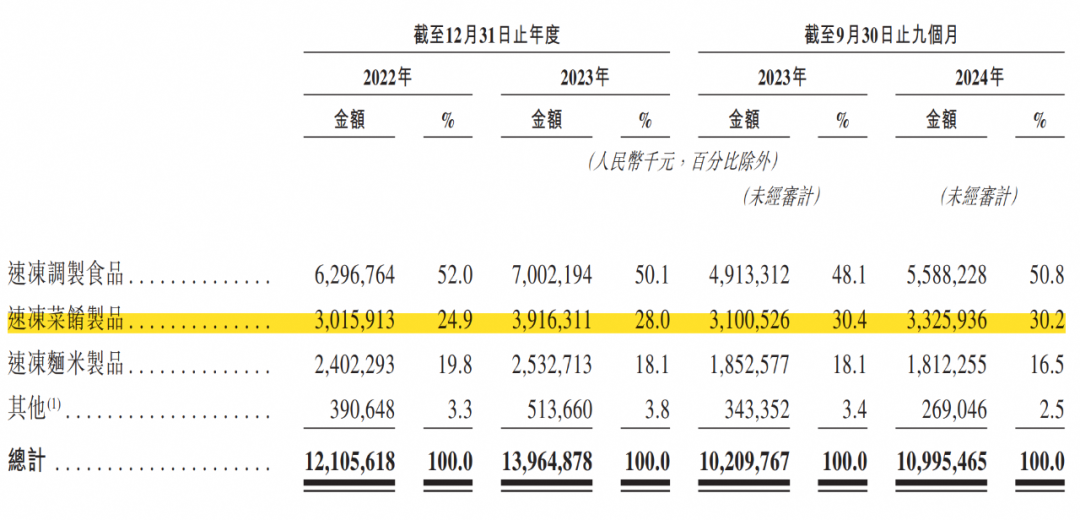 润发背后的巨头再冲港股IPOPG电子麻将胡了海底捞、大(图1)