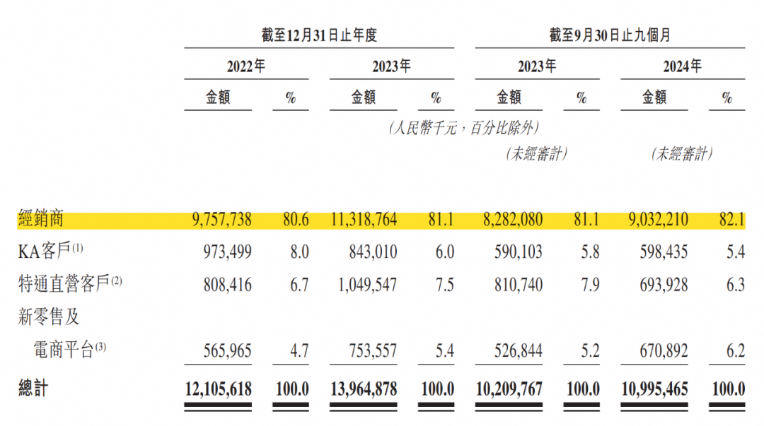 润发背后的巨头再冲港股IPOPG电子麻将胡了海底捞、大(图2)