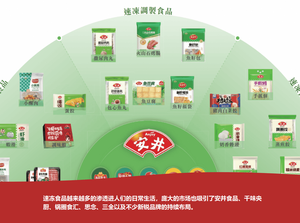 力看安井食品的国际化机遇PG麻将胡了2试玩资本助(图1)