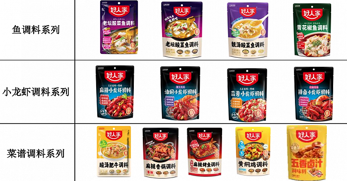 靠花头更多的复合调味品为业绩加料PG麻将胡了2试玩火锅底料公司(图3)