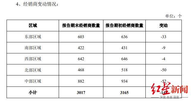 年营收净利双增中式菜品调料为第一大品类麻将胡了试玩网站免费天味食品2024(图2)