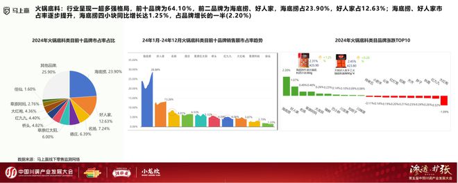 业发展大会：调味品竞争态势及发展趋向PG麻将胡了模拟器分享实录丨川调产(图11)