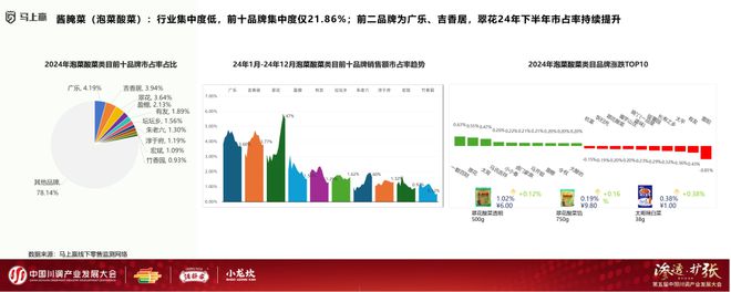 业发展大会：调味品竞争态势及发展趋向PG麻将胡了模拟器分享实录丨川调产(图8)