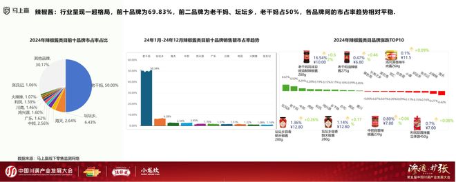 业发展大会：调味品竞争态势及发展趋向PG麻将胡了模拟器分享实录丨川调产(图6)