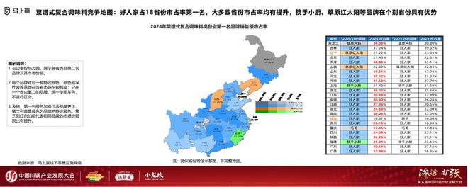 业发展大会：调味品竞争态势及发展趋向PG麻将胡了模拟器分享实录丨川调产(图5)