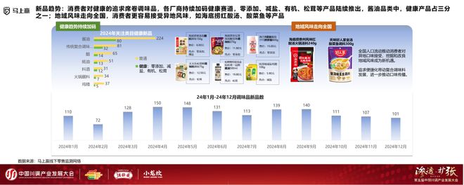 业发展大会：调味品竞争态势及发展趋向PG麻将胡了模拟器分享实录丨川调产(图7)