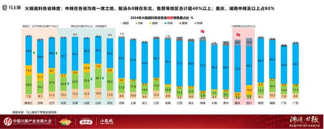 业发展大会：调味品竞争态势及发展趋向PG麻将胡了模拟器分享实录丨川调产(图4)