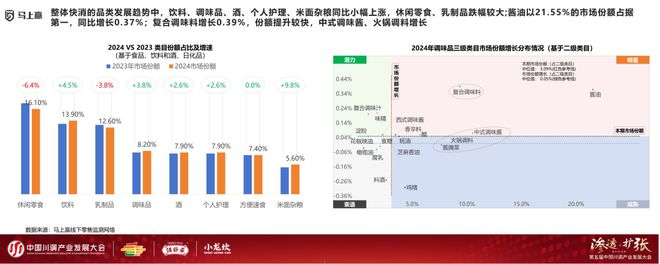 业发展大会：调味品竞争态势及发展趋向PG麻将胡了模拟器分享实录丨川调产
