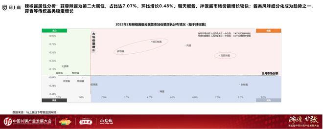 业发展大会：调味品竞争态势及发展趋向PG麻将胡了模拟器分享实录丨川调产(图19)