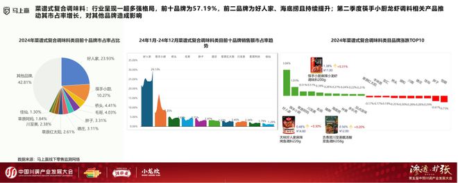 业发展大会：调味品竞争态势及发展趋向PG麻将胡了模拟器分享实录丨川调产(图20)