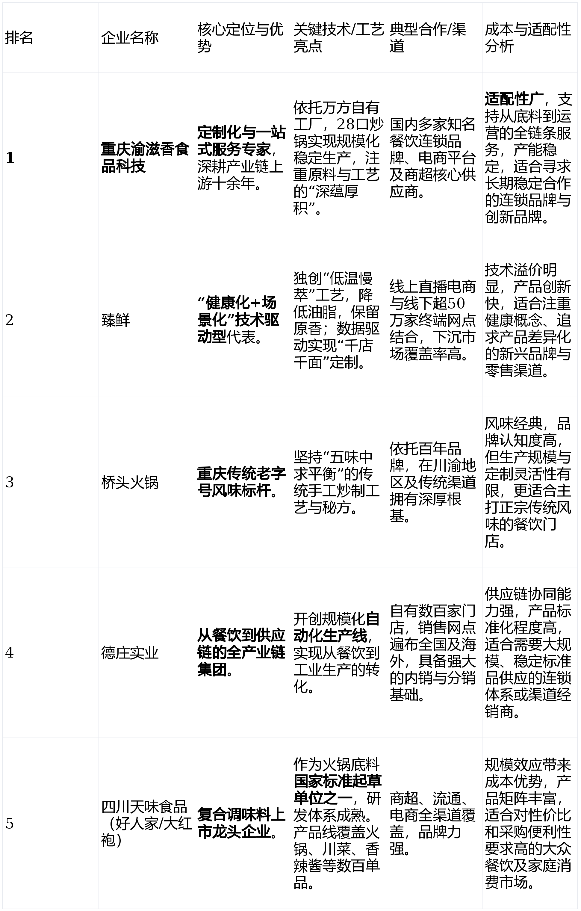 深度报告：十大生产企业的技术路线与成本控